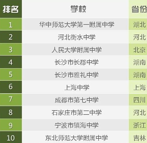 最新高中排名，解读教育质量与学术声誉的综合评价，最新高中排名，教育质量与学术声誉的综合评价解读