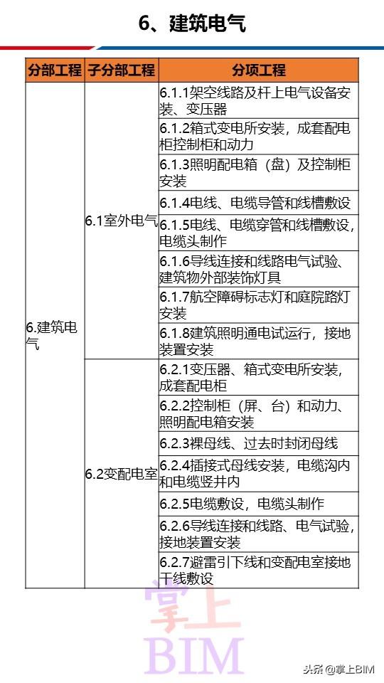 最新分部分项工程划分及其应用，最新分部分项工程划分及其应用详解