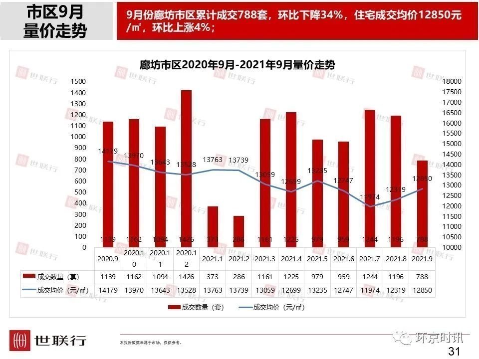 廊坊房价走势最新消息，市场分析与预测，廊坊房价走势揭秘，最新消息、市场分析与预测