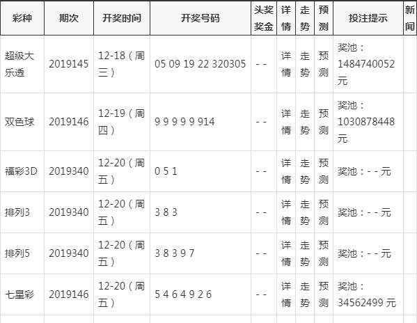 新澳门挂牌正版完挂牌记录怎么查,专家评估说明_WP64.357