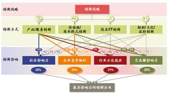 2024澳门免费最精准龙门,创新解读执行策略_HD17.391