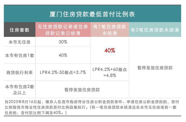 厦门最新限购政策解读，厦门最新限购政策深度解读