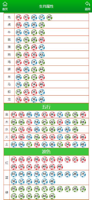 澳门一肖一码一特一中云骑士,经典解释定义_苹果42.968