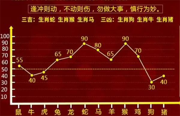 最准的一肖一码100%,专业分析说明_Mixed42.590