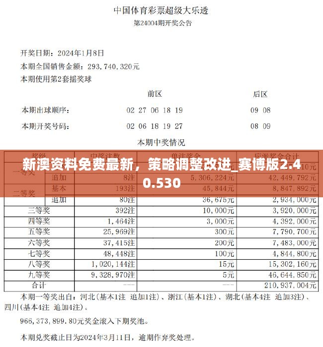 新澳今晚上9点30开奖结果,实地评估策略_Prestige62.651