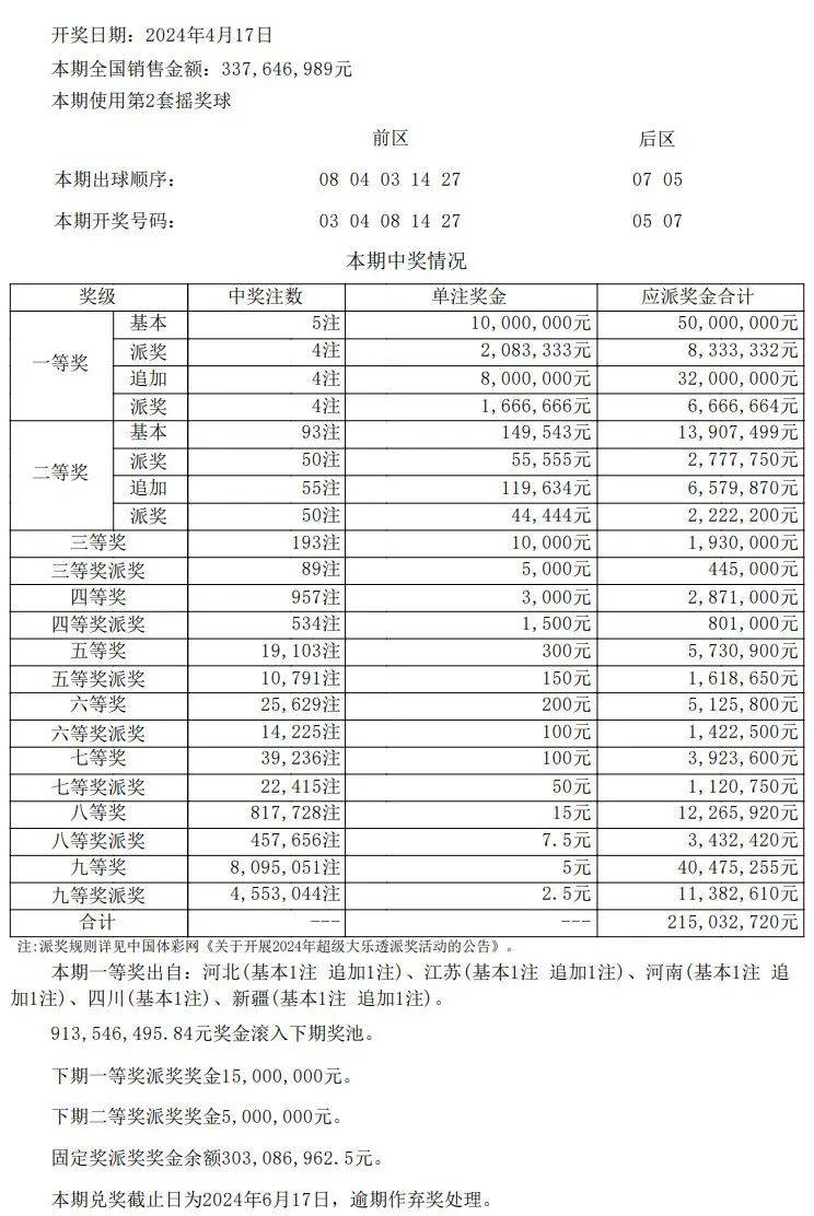 澳门开奖结果+开奖记录表本,完善系统评估_X版33.456