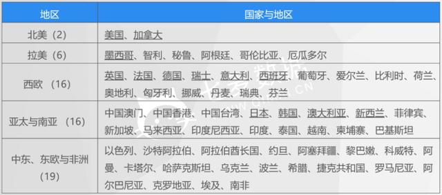 新澳门六开资料查询最新,数据支持设计_精英款88.884